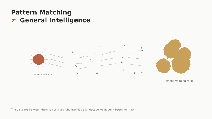 Pattern Matching != General Intelligence 2025